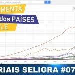 FERRAMENTA DO GOOGLE PARA PIB DOS PAÍSES